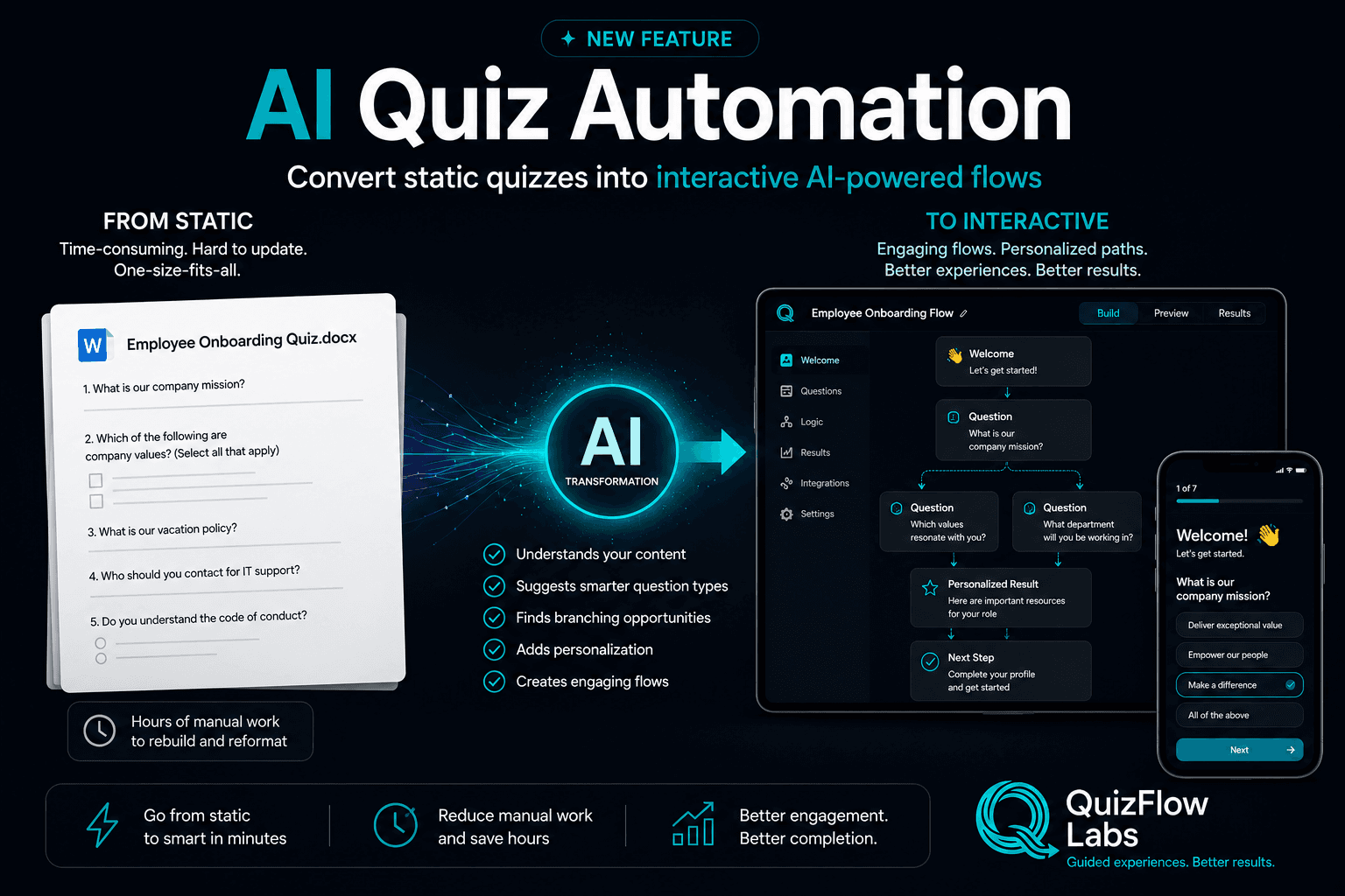 AI Quiz Automation converting a static quiz document into an interactive QuizFlow Labs quiz with branching, personalization, and mobile preview.