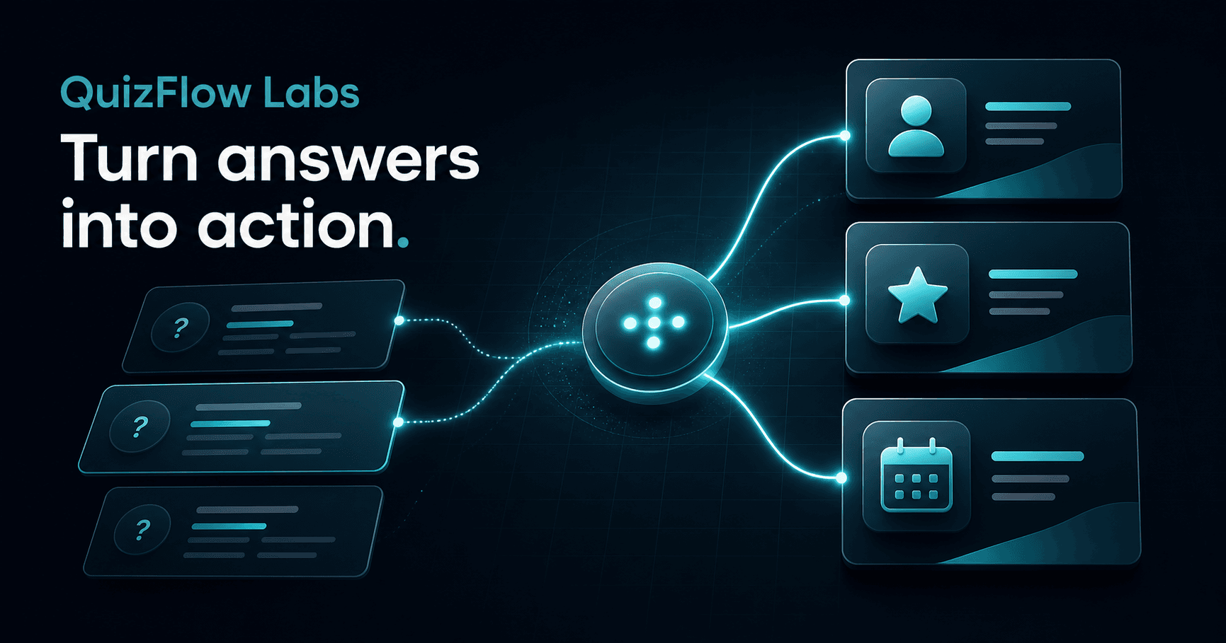 QuizFlow Labs visual showing answers branching into a qualified lead, recommendation, and booking