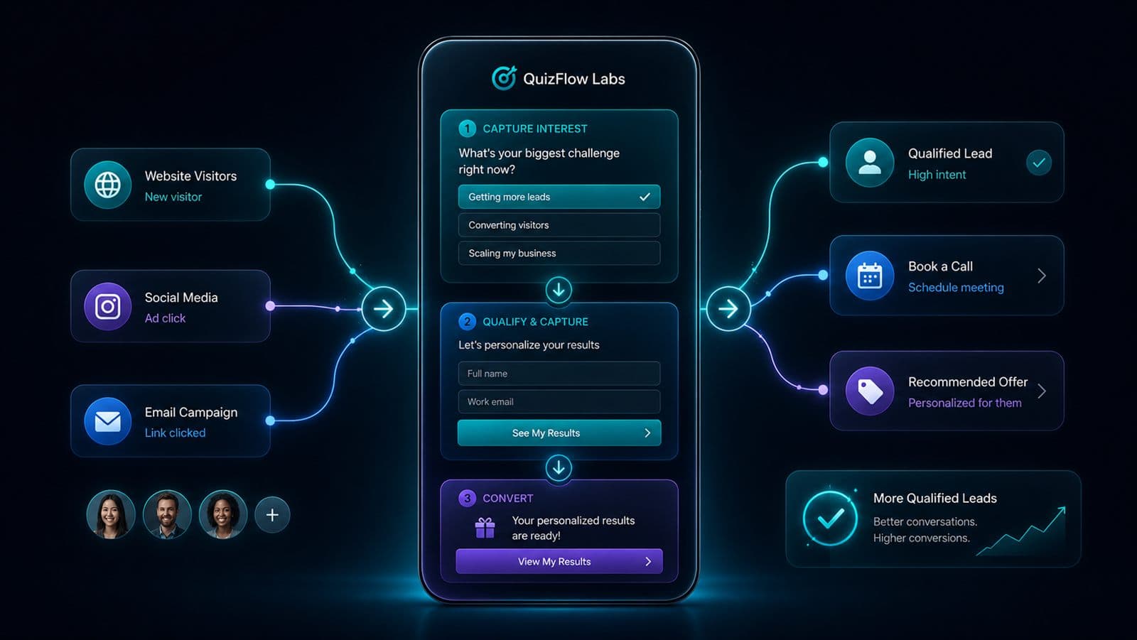 A lead-generation quiz interface with branching paths