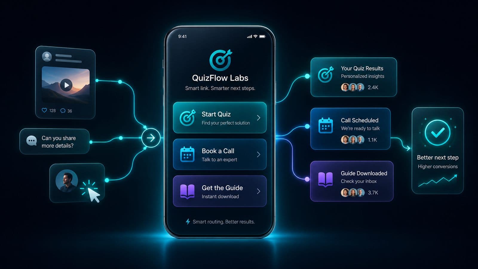 A social-first quiz funnel shown on mobile screens