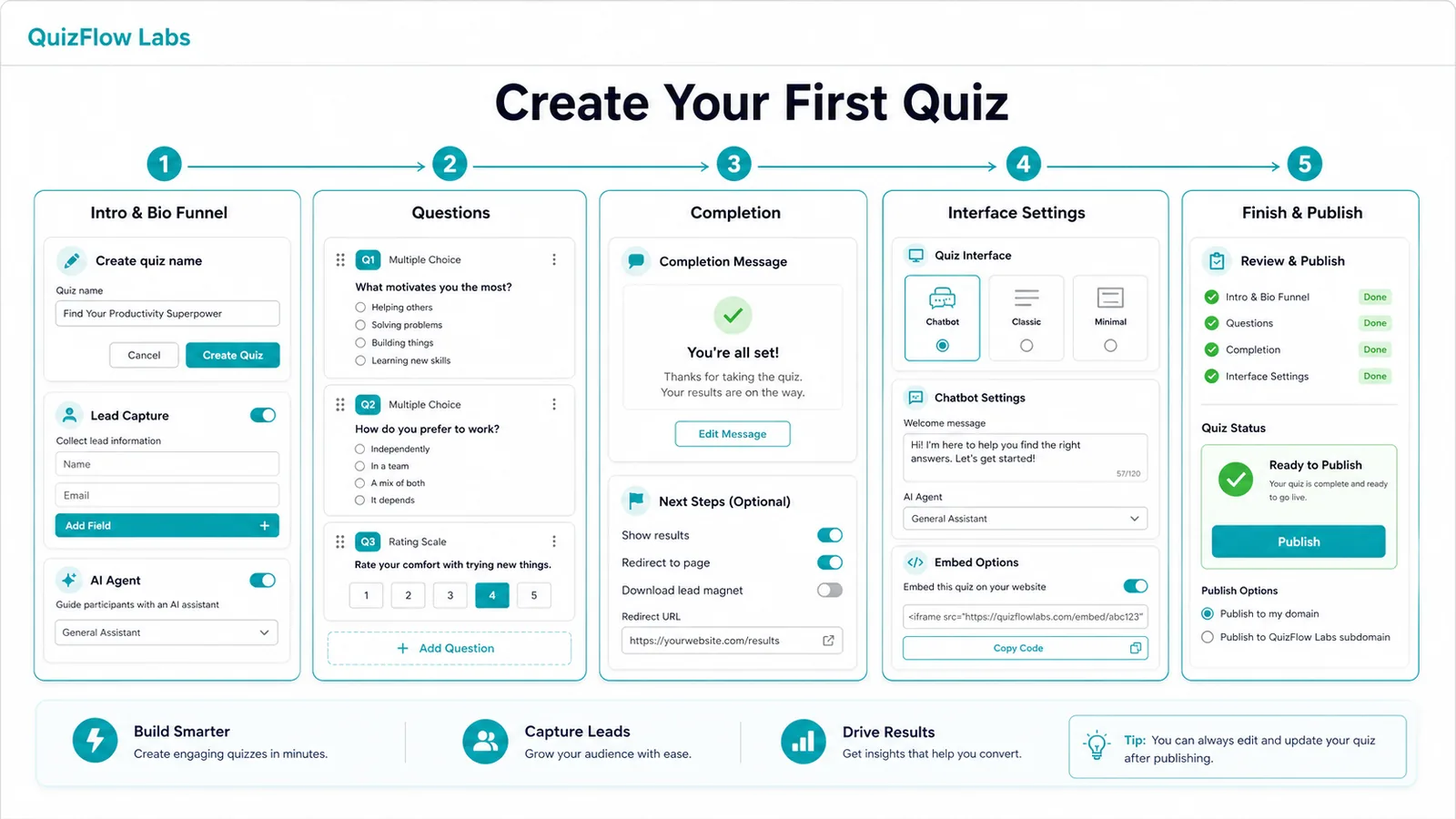 QuizFlow Labs create your first flow wizard showing Intro and Bio Funnel, Build Flow, Outcomes, Appearance, and Finish and Publish steps.