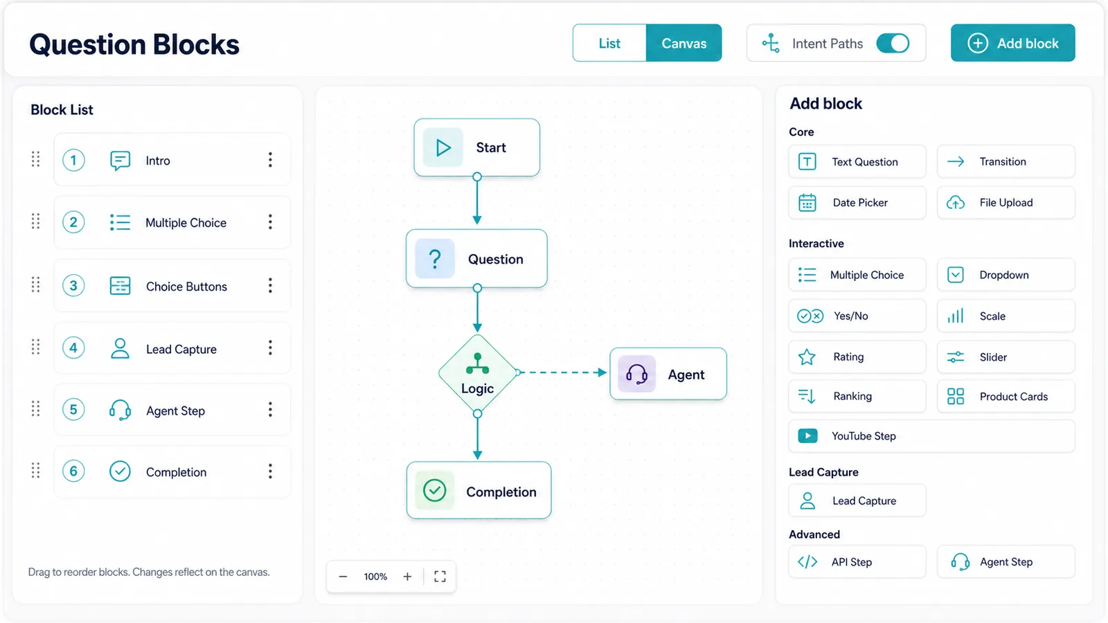 Question Blocks builder showing List and Canvas modes, Intent Paths, Add block, block list, flow canvas, and block gallery